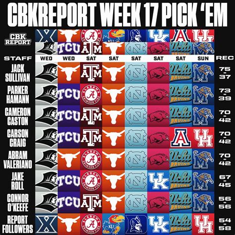 fanduel college basketball odds|College Basketball Pick'em .